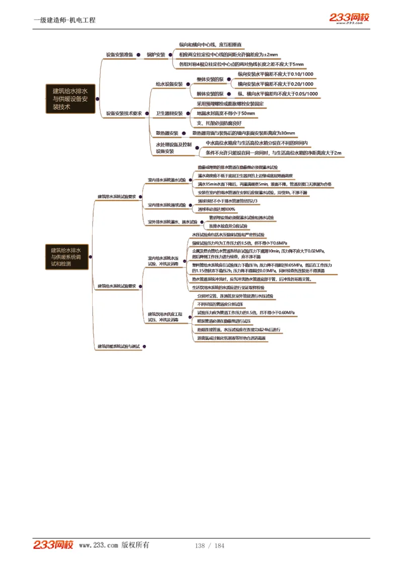 1-26_2026年一级建造师_2026年一建机电_2025年一建机电SVIP_02-基础精讲✿高端面授✿深度强化_18-机电《教材精讲班》王子初、王克233_王克_讲义