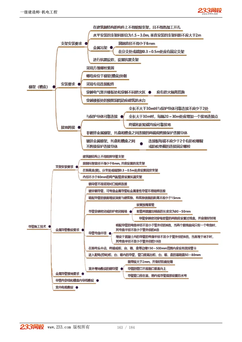 1-26_2026年一级建造师_2026年一建机电_2025年一建机电SVIP_02-基础精讲✿高端面授✿深度强化_18-机电《教材精讲班》王子初、王克233_王克_讲义