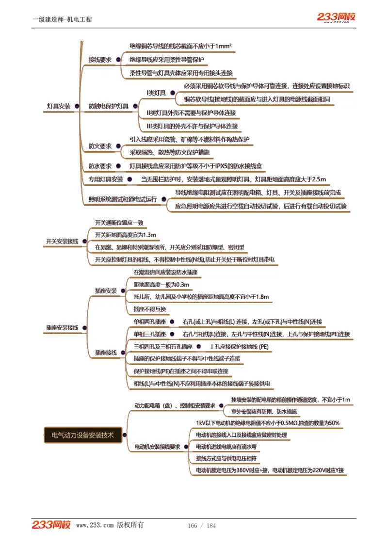 1-26_2026年一级建造师_2026年一建机电_2025年一建机电SVIP_02-基础精讲✿高端面授✿深度强化_18-机电《教材精讲班》王子初、王克233_王克_讲义