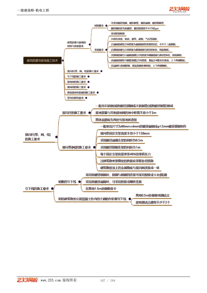 1-26_2026年一级建造师_2026年一建机电_2025年一建机电SVIP_02-基础精讲✿高端面授✿深度强化_18-机电《教材精讲班》王子初、王克233_王克_讲义