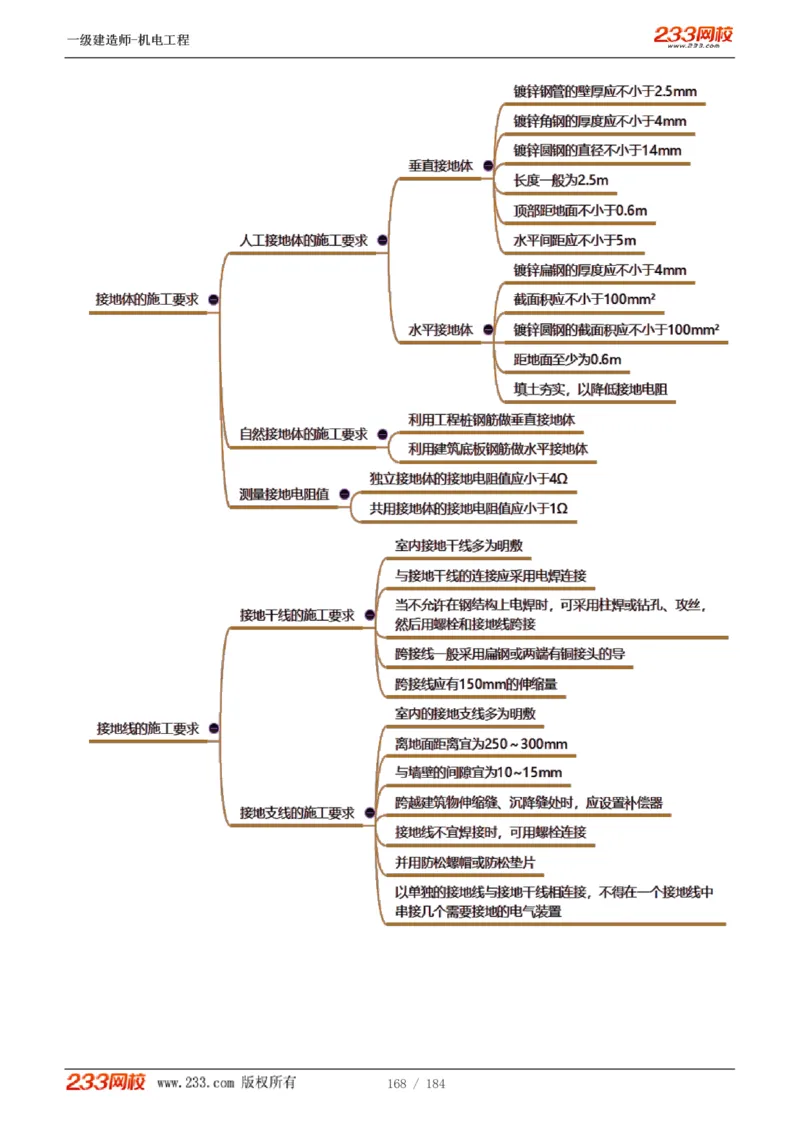 1-26_2026年一级建造师_2026年一建机电_2025年一建机电SVIP_02-基础精讲✿高端面授✿深度强化_18-机电《教材精讲班》王子初、王克233_王克_讲义