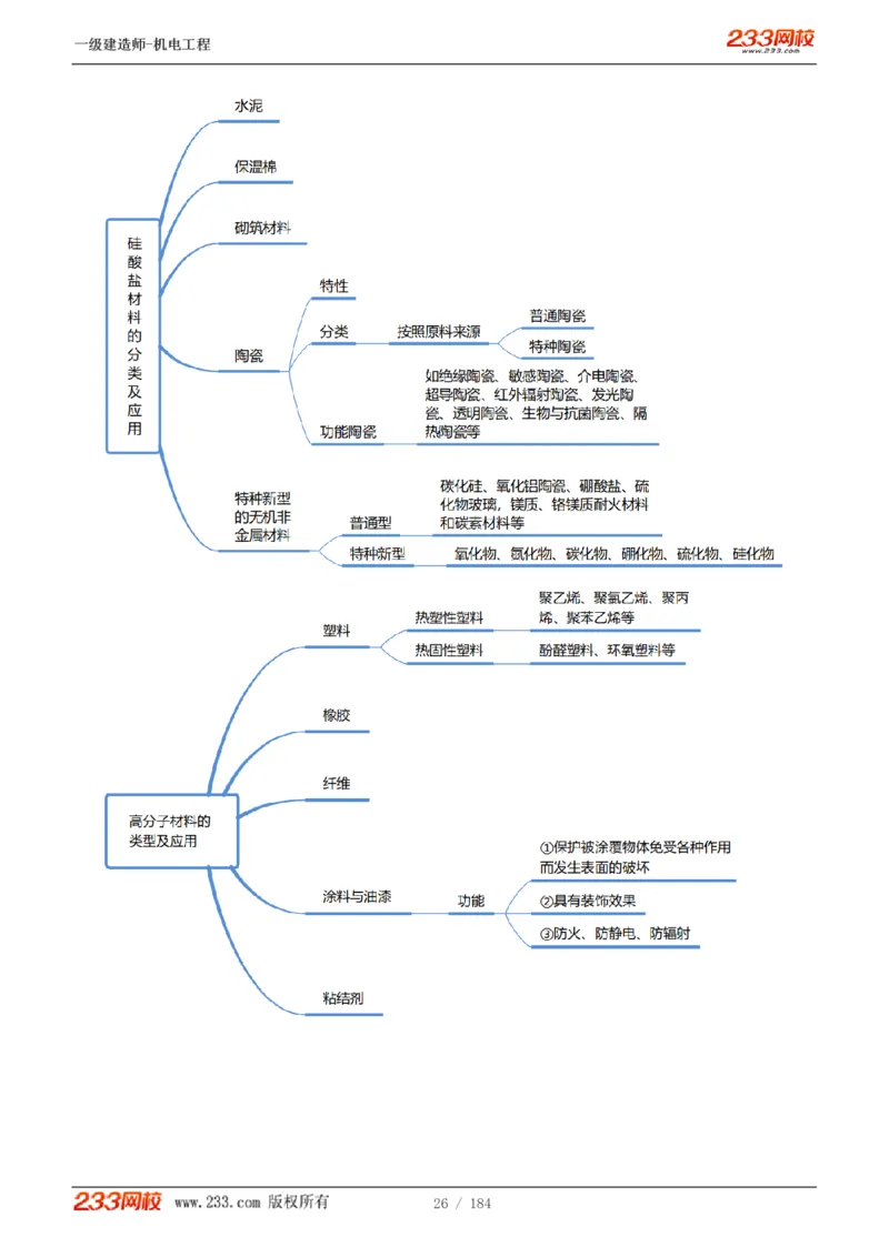 1-26_2026年一级建造师_2026年一建机电_2025年一建机电SVIP_02-基础精讲✿高端面授✿深度强化_18-机电《教材精讲班》王子初、王克233_王克_讲义