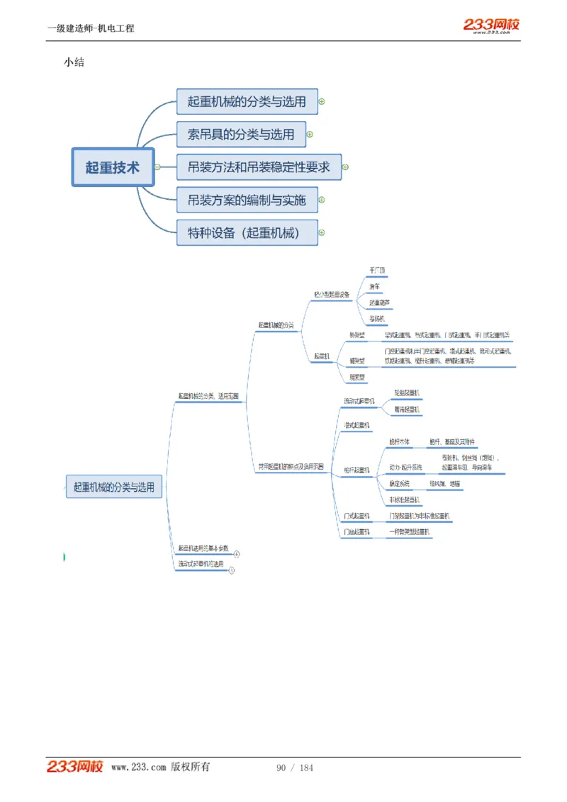 1-26_2026年一级建造师_2026年一建机电_2025年一建机电SVIP_02-基础精讲✿高端面授✿深度强化_18-机电《教材精讲班》王子初、王克233_王克_讲义