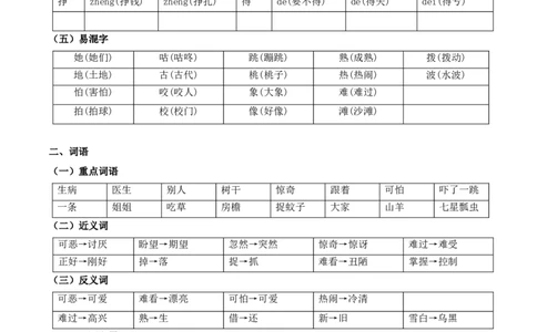 第八单元（知识清单）-（统编版&middot;2024）_一年级语文下册（统编版）_期末总复习