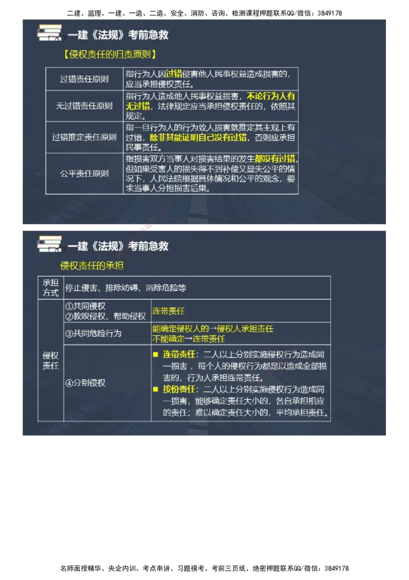 课件_2026年一建法规_2025年一建法规SVIP_04-冲刺串讲✿考点强化✿小灶集训_64-法规《考前急救班》张海伟JG_2025年一级建造师《工程法规》考前急救直播-1