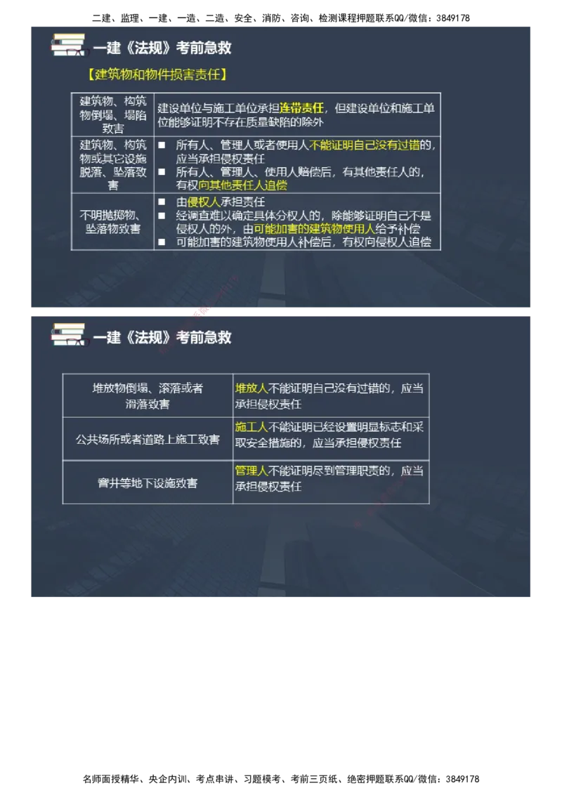课件_2026年一建法规_2025年一建法规SVIP_04-冲刺串讲✿考点强化✿小灶集训_64-法规《考前急救班》张海伟JG_2025年一级建造师《工程法规》考前急救直播-1