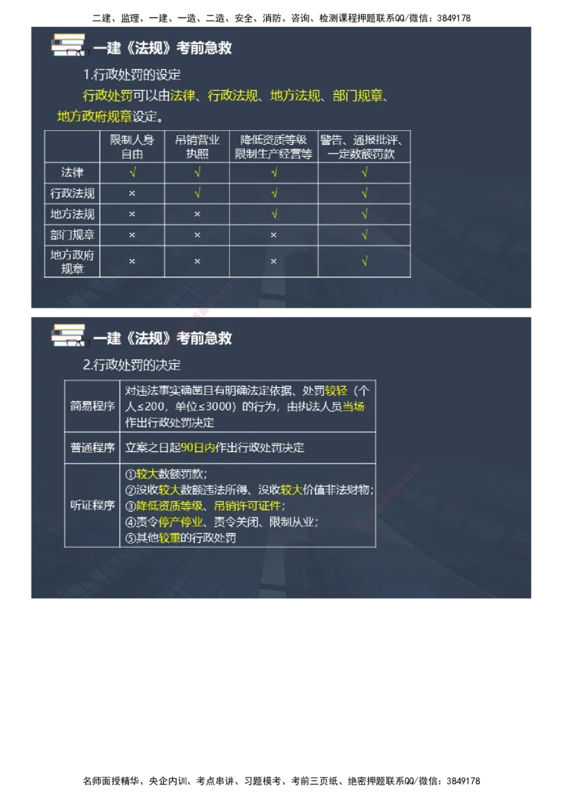 课件_2026年一建法规_2025年一建法规SVIP_04-冲刺串讲✿考点强化✿小灶集训_64-法规《考前急救班》张海伟JG_2025年一级建造师《工程法规》考前急救直播-1