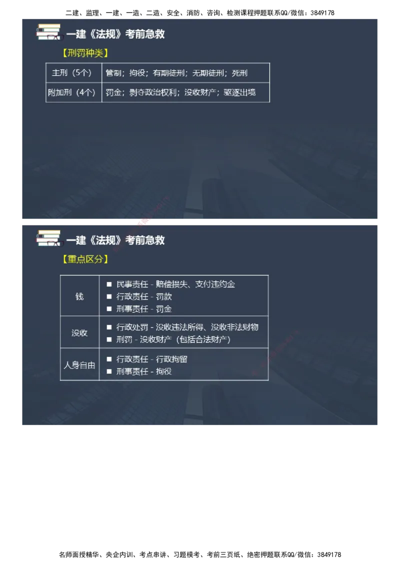 课件_2026年一建法规_2025年一建法规SVIP_04-冲刺串讲✿考点强化✿小灶集训_64-法规《考前急救班》张海伟JG_2025年一级建造师《工程法规》考前急救直播-1