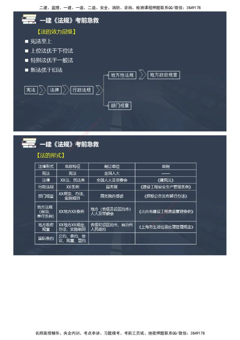 课件_2026年一建法规_2025年一建法规SVIP_04-冲刺串讲✿考点强化✿小灶集训_64-法规《考前急救班》张海伟JG_2025年一级建造师《工程法规》考前急救直播-1