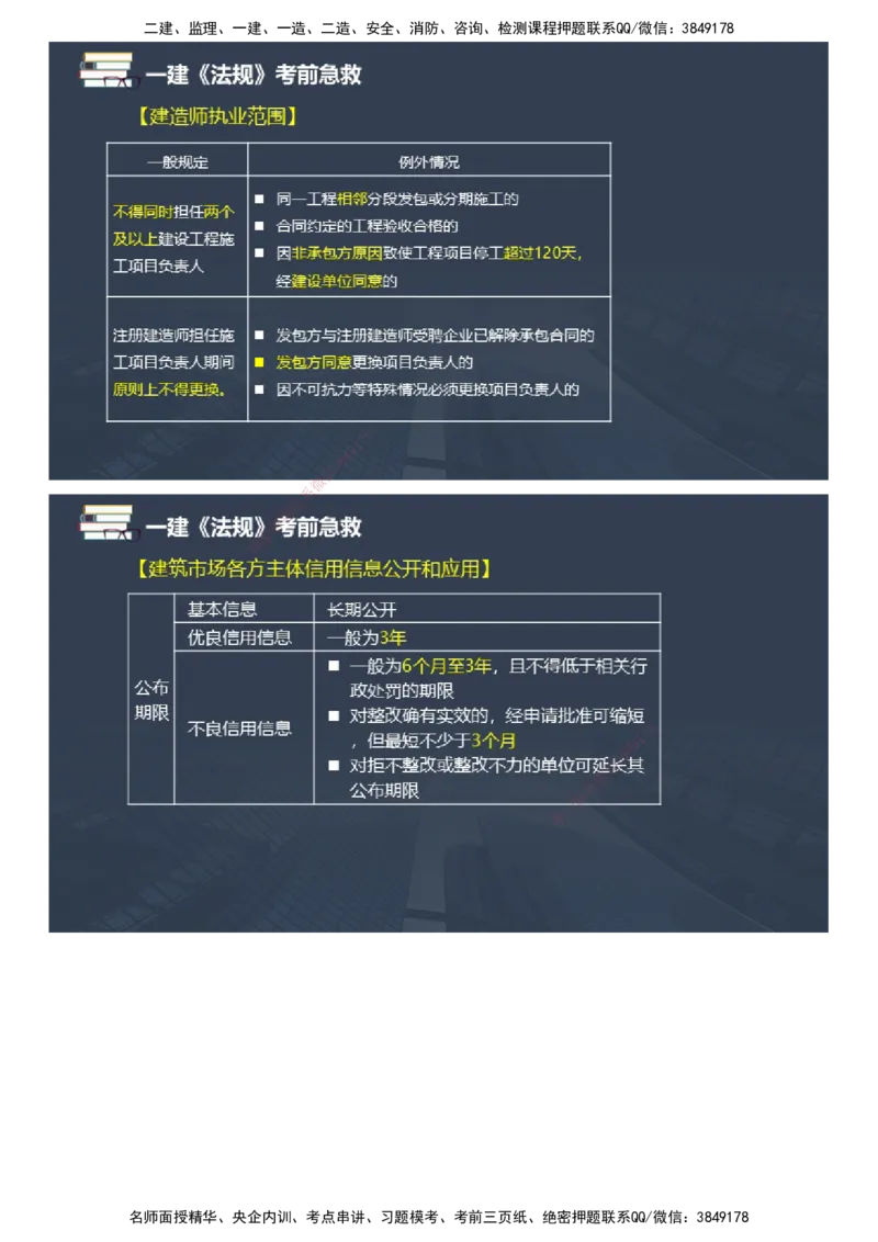 课件_2026年一建法规_2025年一建法规SVIP_04-冲刺串讲✿考点强化✿小灶集训_64-法规《考前急救班》张海伟JG_2025年一级建造师《工程法规》考前急救直播-1