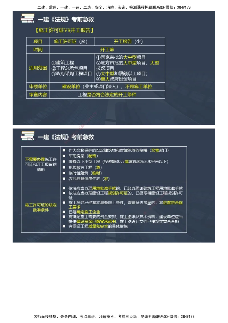 课件_2026年一建法规_2025年一建法规SVIP_04-冲刺串讲✿考点强化✿小灶集训_64-法规《考前急救班》张海伟JG_2025年一级建造师《工程法规》考前急救直播-1