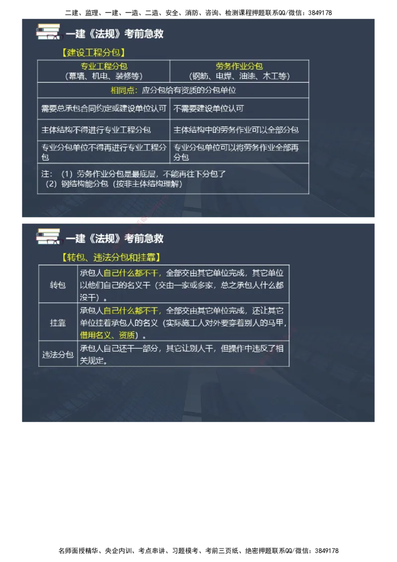 课件_2026年一建法规_2025年一建法规SVIP_04-冲刺串讲✿考点强化✿小灶集训_64-法规《考前急救班》张海伟JG_2025年一级建造师《工程法规》考前急救直播-1