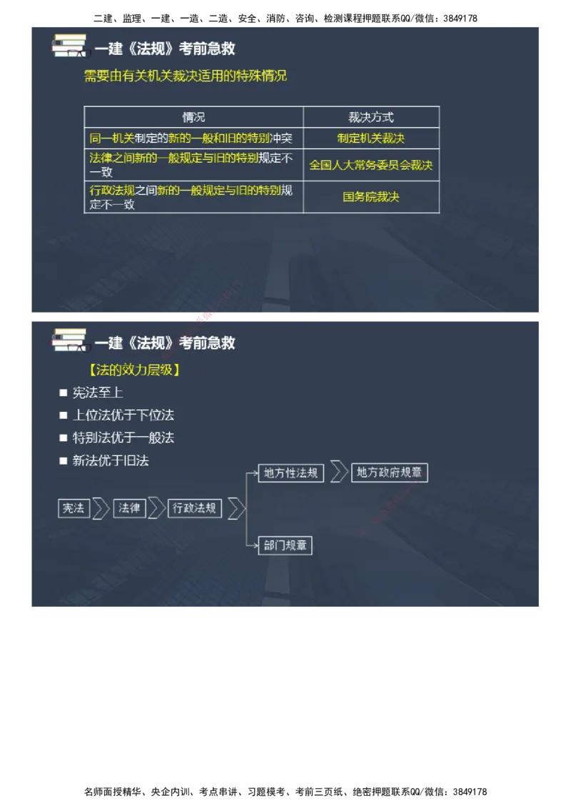 课件_2026年一建法规_2025年一建法规SVIP_04-冲刺串讲✿考点强化✿小灶集训_64-法规《考前急救班》张海伟JG_2025年一级建造师《工程法规》考前急救直播-1