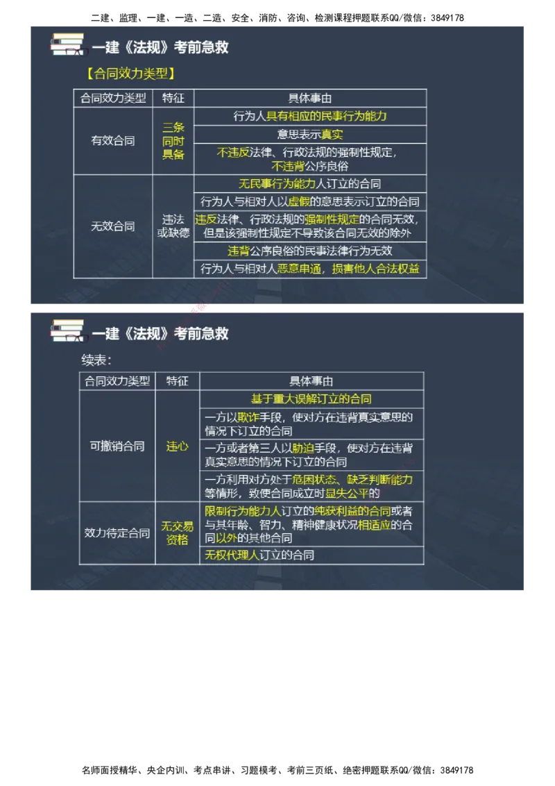 课件_2026年一建法规_2025年一建法规SVIP_04-冲刺串讲✿考点强化✿小灶集训_64-法规《考前急救班》张海伟JG_2025年一级建造师《工程法规》考前急救直播-1