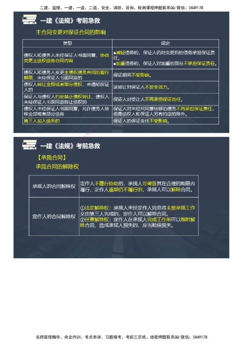 课件_2026年一建法规_2025年一建法规SVIP_04-冲刺串讲✿考点强化✿小灶集训_64-法规《考前急救班》张海伟JG_2025年一级建造师《工程法规》考前急救直播-1