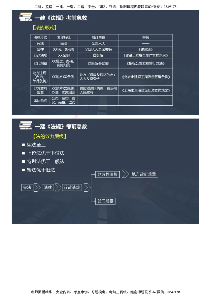 课件_2026年一建法规_2025年一建法规SVIP_04-冲刺串讲✿考点强化✿小灶集训_64-法规《考前急救班》张海伟JG_2025年一级建造师《工程法规》考前急救直播-1