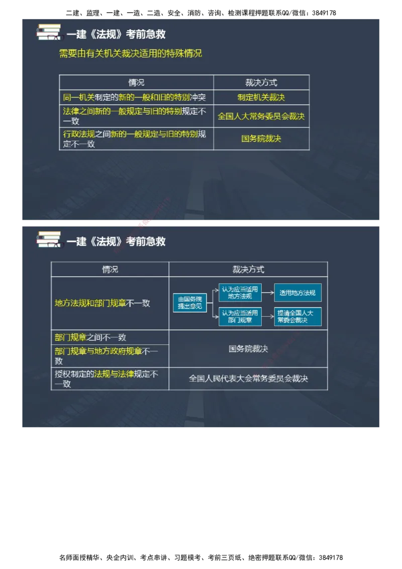 课件_2026年一建法规_2025年一建法规SVIP_04-冲刺串讲✿考点强化✿小灶集训_64-法规《考前急救班》张海伟JG_2025年一级建造师《工程法规》考前急救直播-1