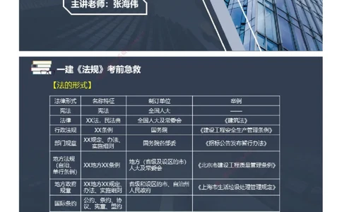 课件_2026年一建法规_2025年一建法规SVIP_04-冲刺串讲✿考点强化✿小灶集训_64-法规《考前急救班》张海伟JG_2025年一级建造师《工程法规》考前急救直播-1