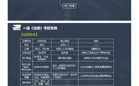 课件_2026年一建法规_2025年一建法规SVIP_04-冲刺串讲✿考点强化✿小灶集训_64-法规《考前急救班》张海伟JG_2025年一级建造师《工程法规》考前急救直播-1