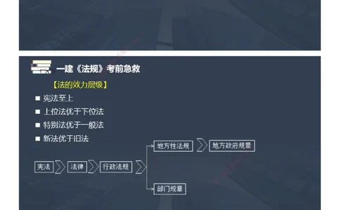 课件_2026年一建法规_2025年一建法规SVIP_04-冲刺串讲✿考点强化✿小灶集训_64-法规《考前急救班》张海伟JG_2025年一级建造师《工程法规》考前急救直播-1
