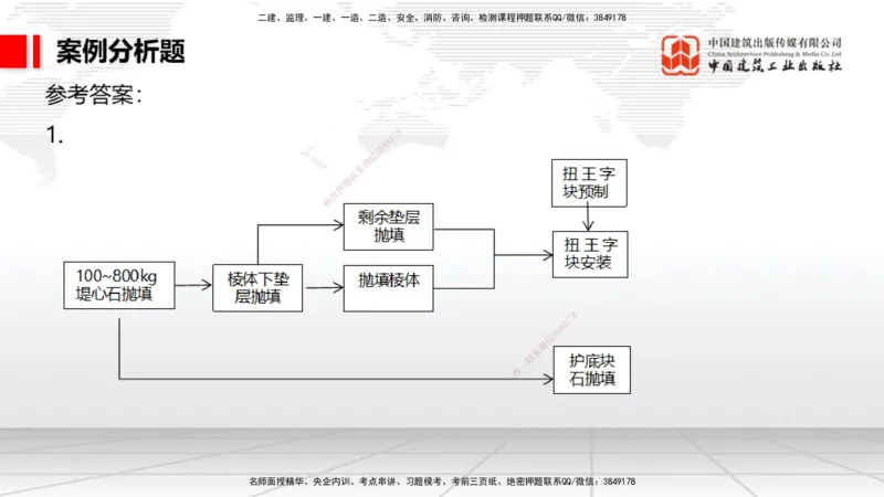 04.15一建《港航》4月阶段测试解析课_2026年一级建造师_2026年一建港航_2025年一建港航SVIP_03-习题精析✿实战特训✿模考通关_08-港航《四月阶段测试》陈冬铭JGS_讲义