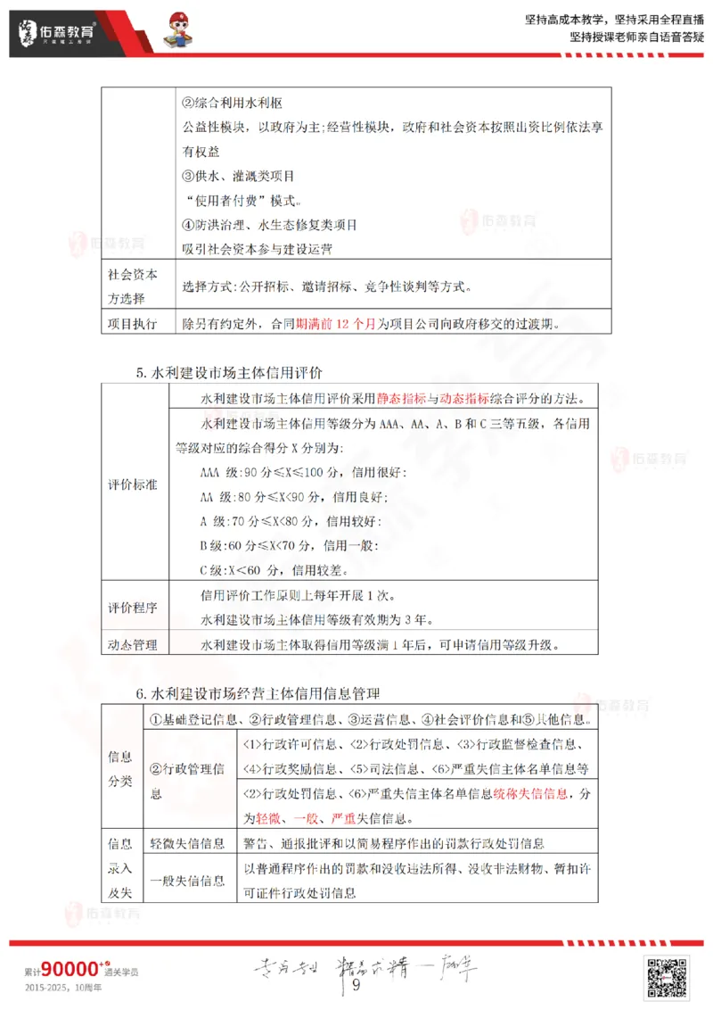 2025.9.6-9.7佑森教育赵建玲授课一建水利实务《冲刺串讲》专用讲义，版权所有，侵权必究(1)(1)_2026年一级建造师_2026年一建水利_2025年一建水利SVIP_02-基础精讲✿高端面授✿深度强化