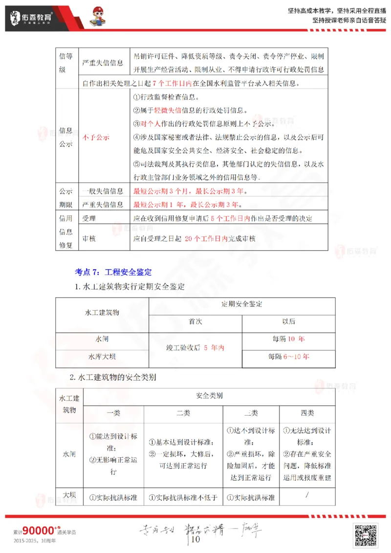 2025.9.6-9.7佑森教育赵建玲授课一建水利实务《冲刺串讲》专用讲义，版权所有，侵权必究(1)(1)_2026年一级建造师_2026年一建水利_2025年一建水利SVIP_02-基础精讲✿高端面授✿深度强化