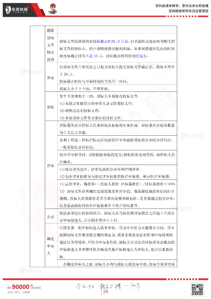 2025.9.6-9.7佑森教育赵建玲授课一建水利实务《冲刺串讲》专用讲义，版权所有，侵权必究(1)(1)_2026年一级建造师_2026年一建水利_2025年一建水利SVIP_02-基础精讲✿高端面授✿深度强化