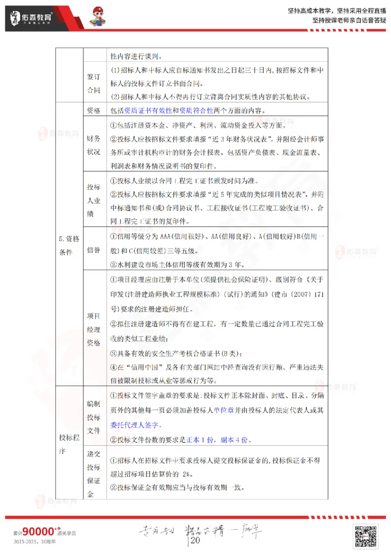 2025.9.6-9.7佑森教育赵建玲授课一建水利实务《冲刺串讲》专用讲义，版权所有，侵权必究(1)(1)_2026年一级建造师_2026年一建水利_2025年一建水利SVIP_02-基础精讲✿高端面授✿深度强化