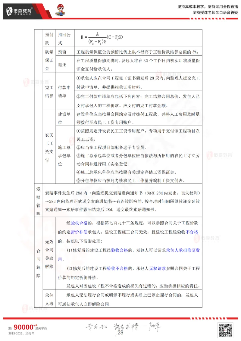 2025.9.6-9.7佑森教育赵建玲授课一建水利实务《冲刺串讲》专用讲义，版权所有，侵权必究(1)(1)_2026年一级建造师_2026年一建水利_2025年一建水利SVIP_02-基础精讲✿高端面授✿深度强化