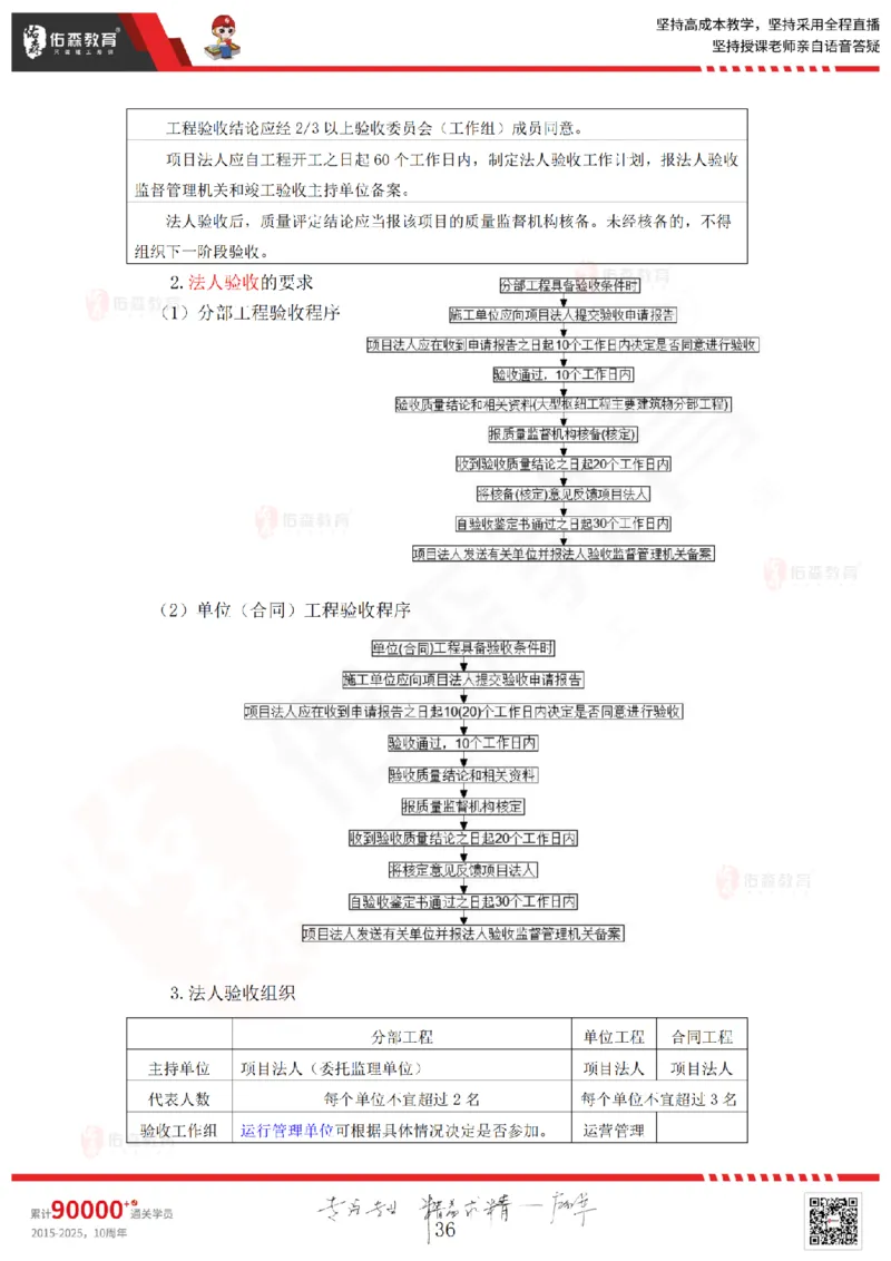 2025.9.6-9.7佑森教育赵建玲授课一建水利实务《冲刺串讲》专用讲义，版权所有，侵权必究(1)(1)_2026年一级建造师_2026年一建水利_2025年一建水利SVIP_02-基础精讲✿高端面授✿深度强化