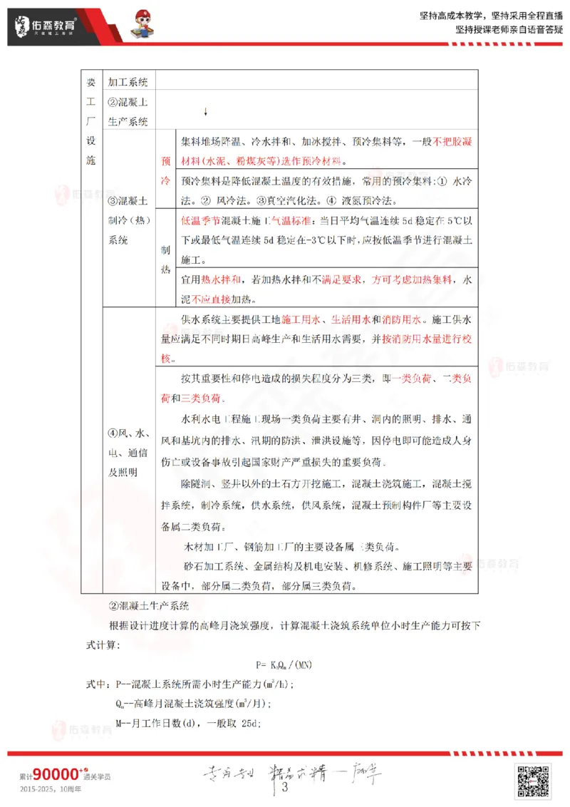 2025.9.6-9.7佑森教育赵建玲授课一建水利实务《冲刺串讲》专用讲义，版权所有，侵权必究(1)(1)_2026年一级建造师_2026年一建水利_2025年一建水利SVIP_02-基础精讲✿高端面授✿深度强化