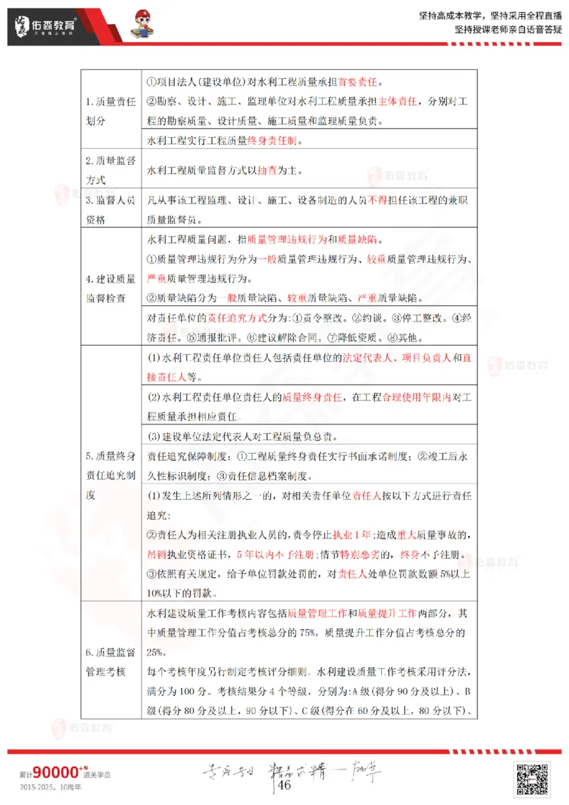 2025.9.6-9.7佑森教育赵建玲授课一建水利实务《冲刺串讲》专用讲义，版权所有，侵权必究(1)(1)_2026年一级建造师_2026年一建水利_2025年一建水利SVIP_02-基础精讲✿高端面授✿深度强化
