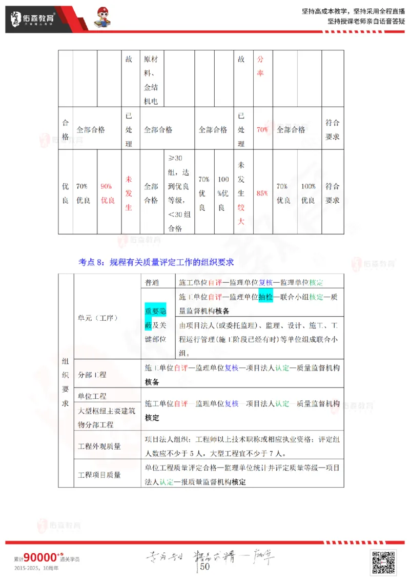 2025.9.6-9.7佑森教育赵建玲授课一建水利实务《冲刺串讲》专用讲义，版权所有，侵权必究(1)(1)_2026年一级建造师_2026年一建水利_2025年一建水利SVIP_02-基础精讲✿高端面授✿深度强化