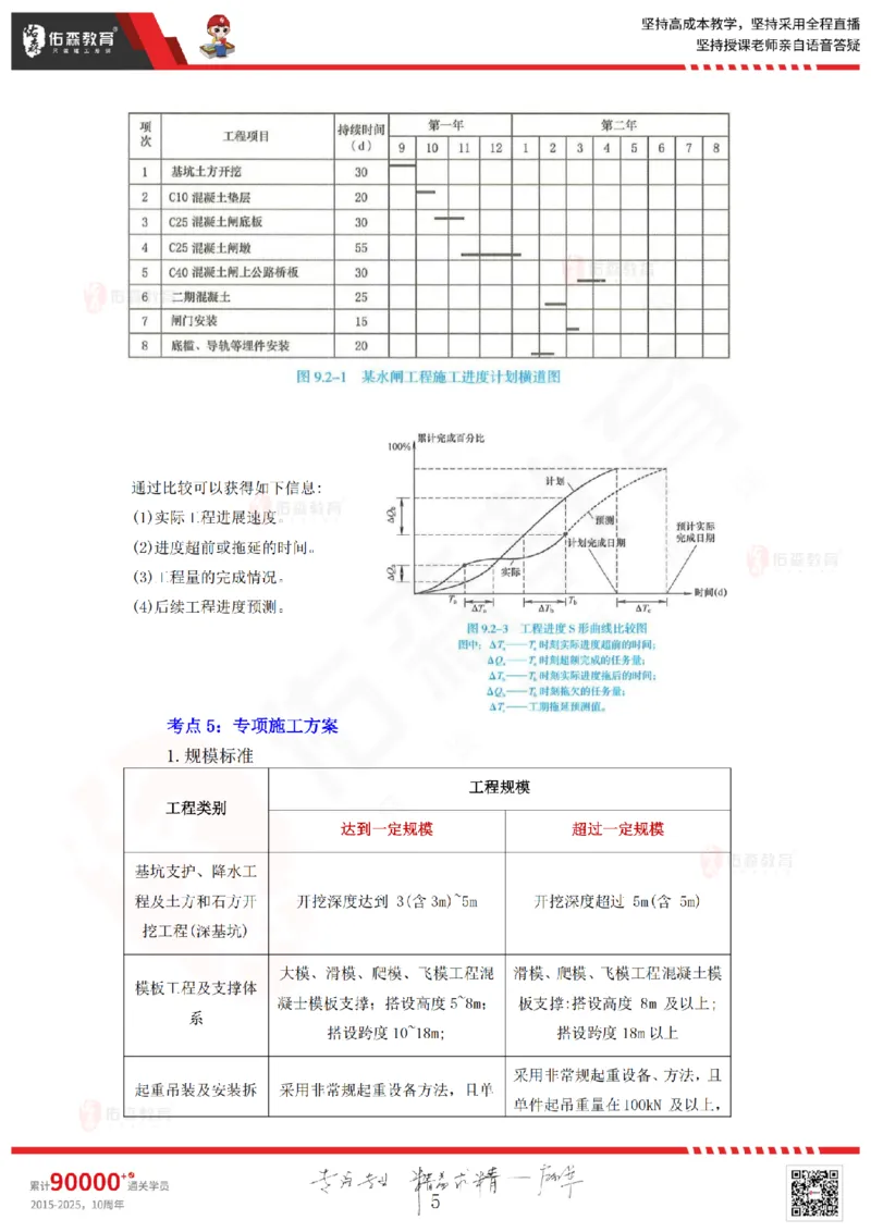 2025.9.6-9.7佑森教育赵建玲授课一建水利实务《冲刺串讲》专用讲义，版权所有，侵权必究(1)(1)_2026年一级建造师_2026年一建水利_2025年一建水利SVIP_02-基础精讲✿高端面授✿深度强化