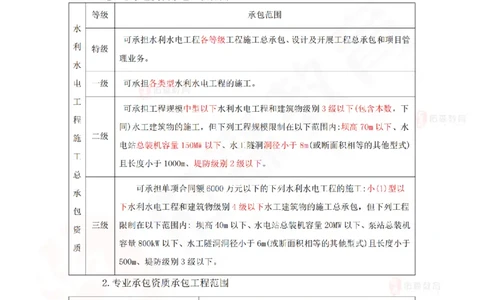 2025.9.6-9.7佑森教育赵建玲授课一建水利实务《冲刺串讲》专用讲义，版权所有，侵权必究(1)(1)_2026年一级建造师_2026年一建水利_2025年一建水利SVIP_02-基础精讲✿高端面授✿深度强化
