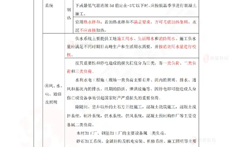 2025.9.6-9.7佑森教育赵建玲授课一建水利实务《冲刺串讲》专用讲义，版权所有，侵权必究(1)(1)_2026年一级建造师_2026年一建水利_2025年一建水利SVIP_02-基础精讲✿高端面授✿深度强化