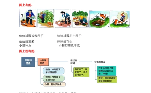 第七单元写话：听故事讲故事（素材积累）（统编版）_一年级语文下册（统编版）_单元写作能力提升_2025版