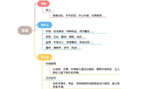 第四单元写话：亲情（教学设计）-（统编版.2024）_一年级语文下册（统编版）_单元写作能力提升_2025版
