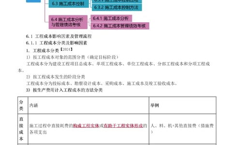 赵春晓-2025年一建-建设工程项目管理-教材精讲班-第6章1275_133846838927573731_310915_2026年一级建造师_2026年一建管理_2025年一建管理SVIP_02-基础精讲✿高端面授✿深度强化_赵春晓_讲义