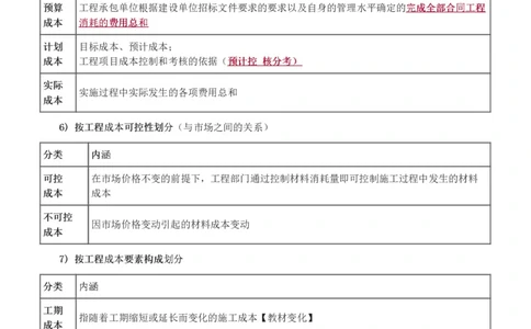 赵春晓-2025年一建-建设工程项目管理-教材精讲班-第6章1275_133846838927573731_310915_2026年一级建造师_2026年一建管理_2025年一建管理SVIP_02-基础精讲✿高端面授✿深度强化_赵春晓_讲义