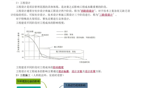 赵春晓-2025年一建-建设工程项目管理-教材精讲班-第6章1275_133846838927573731_310915_2026年一级建造师_2026年一建管理_2025年一建管理SVIP_02-基础精讲✿高端面授✿深度强化_赵春晓_讲义