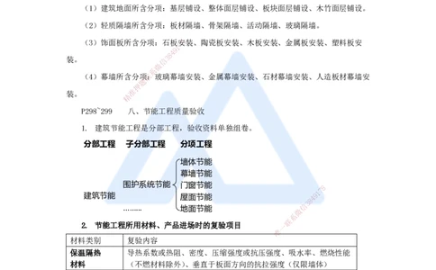 04.2025龙炎飞-名师冲刺特训-（4）质量及验收_2026年一级建造师_2026年一建建筑_2025年一建建筑SVIP_04-冲刺串讲✿考点强化✿小灶集训_63-建筑《名师冲刺特训》龙炎飞HX_讲义