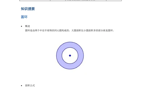 《几何》-曲线型-圆环-1星题（含解析）全国通用版_小学数学母题大全一二三四五六年级上下册一题多解题母题解_《曲线型几何》（含详解）