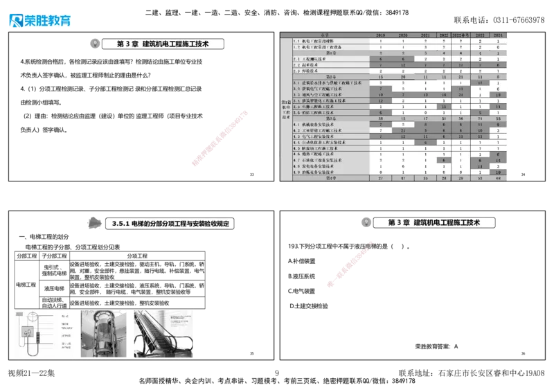 视频21&mdash;22集2025一建机电实务破题第186&mdash;205题（可打印版）_2026年一级建造师_2026年一建机电_2025年一建机电SVIP_03-习题精析✿实战特训✿模考通关_讲义_34