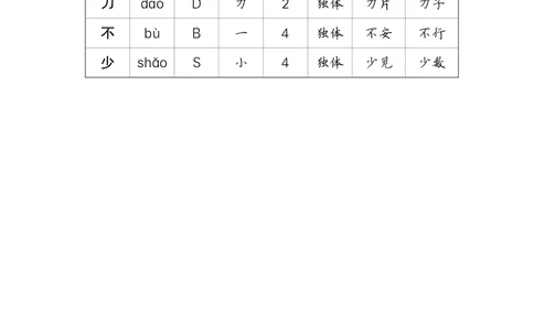 识字7小书包_一年级语文上册（统编版）_全套教学资源_课件教案等等_2.状元语文笔记（生字预习单&middot;教用）