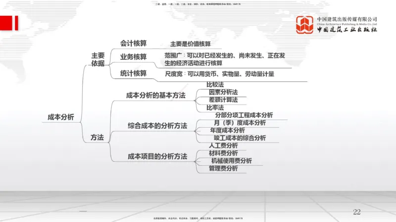 04.07一建《管理》4月阶段测试解析课_2026年一级建造师_2026年一建管理_2025年一建管理SVIP_03-习题精析✿实战特训✿模考通关_26-管理《四月阶段测试》鲁力JGS_讲义