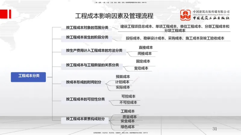 04.07一建《管理》4月阶段测试解析课_2026年一级建造师_2026年一建管理_2025年一建管理SVIP_03-习题精析✿实战特训✿模考通关_26-管理《四月阶段测试》鲁力JGS_讲义