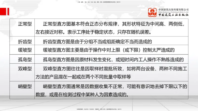 04.07一建《管理》4月阶段测试解析课_2026年一级建造师_2026年一建管理_2025年一建管理SVIP_03-习题精析✿实战特训✿模考通关_26-管理《四月阶段测试》鲁力JGS_讲义
