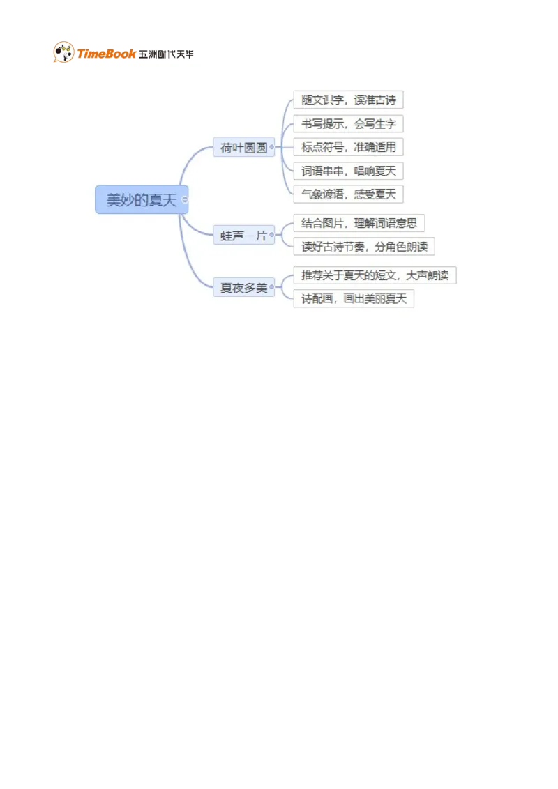 第六单元单元分析_一年级语文下册（统编版）_老课标资料_一年级下册全套课件资料_6.第六单元_单元导引